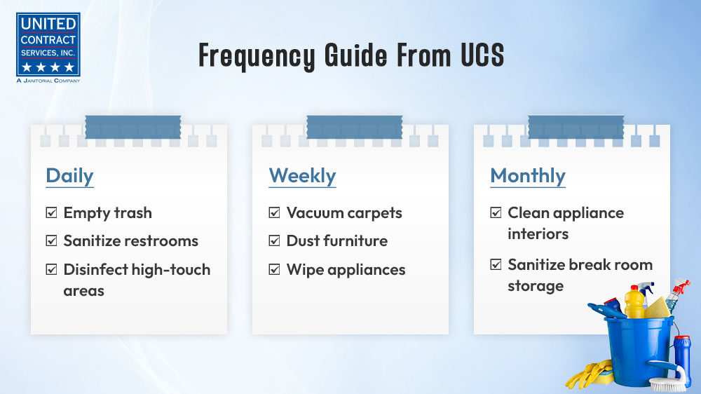 UCS Provide deep cleaning frequency for offices